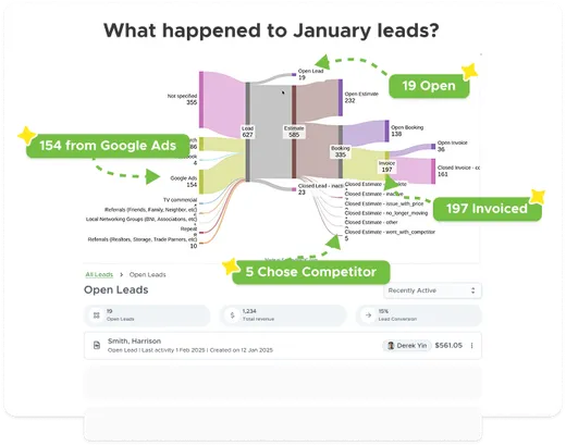 Stop guessing where your best jobs come from — MoveRight marketing analytics dashboard